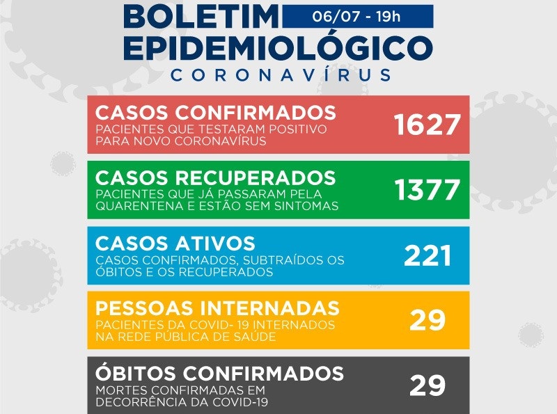Salta para 1627 casos de Covid-19 em Teixeira: 107 novos casos em ...